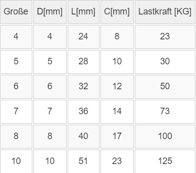 10x Ogniwo łańcucha zaklepywane łącznik 5mm