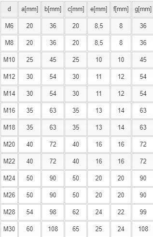 1 x Nakrętka z uchem DIN 582 ocynk M30